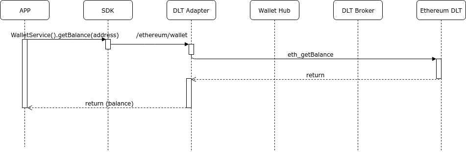 Hancock transfer flow