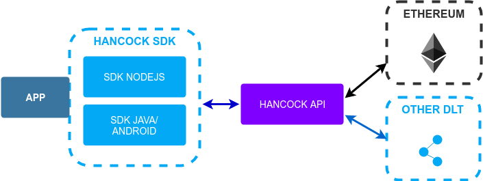 Hancock transfer flow