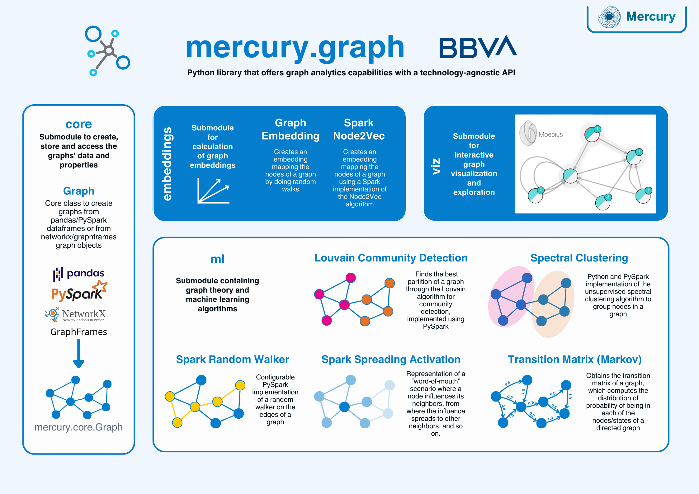 mercury-graph cheatsheet